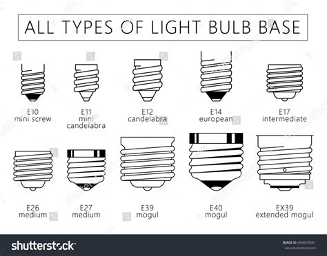 Light Bulb Bases Chart
