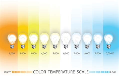 Light Bulb Colors Chart
