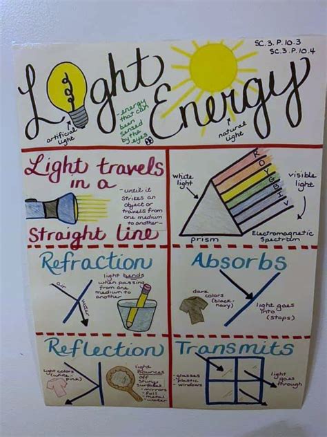 Light Energy Anchor Chart