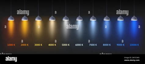 Lighting Color Temp Chart