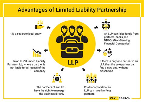 Limited Liability Limi… 