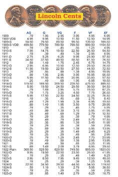 Lincoln Penny Value Chart