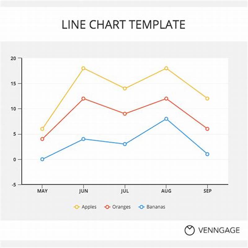 Line Chart Examples
