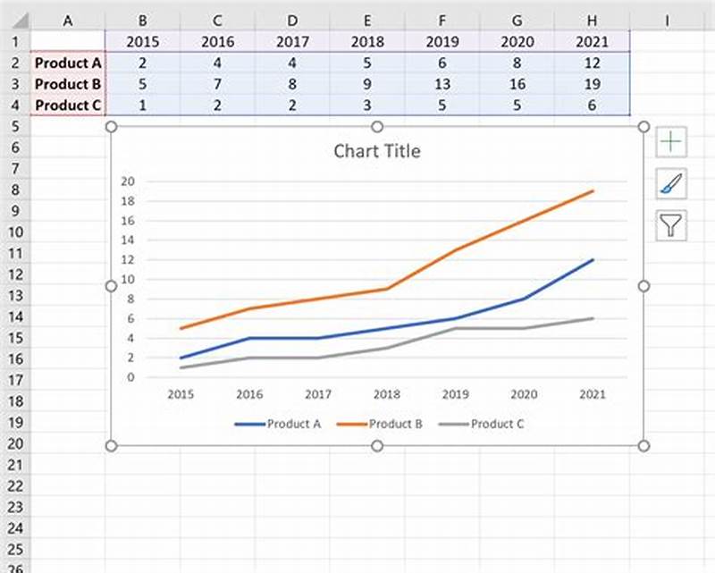 Line Chart In Excel With Multiple Lines