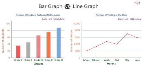 Line Graph And Bar Chart
