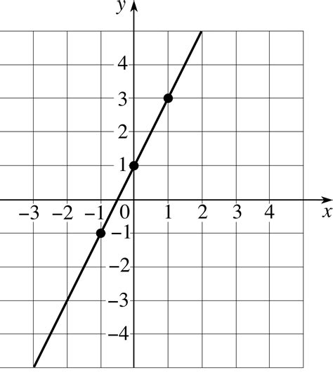 Linear Equation