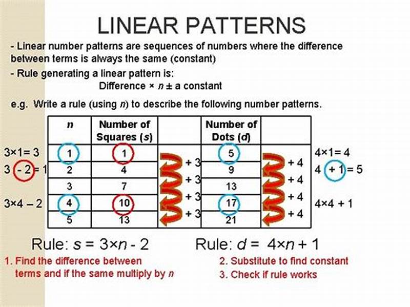 Linear Intervallic Pattern