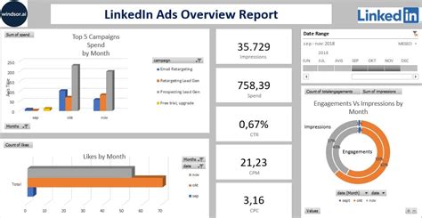 Linkedin Ads Report Template