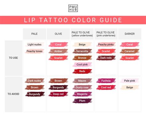 Lip Tattoo Colour Chart