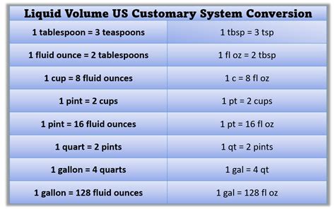 Liquid Measures Chart