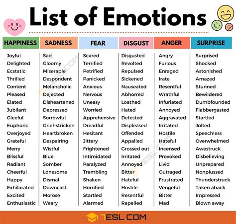 List Of Emotions Printable