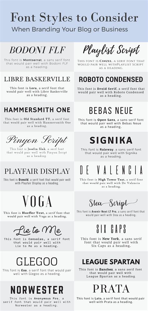 List of Fonts and Examples