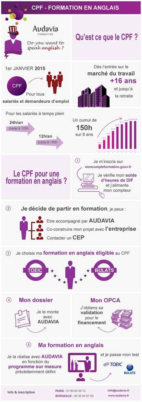 Listen - Formation Anglais CPF à Annecy