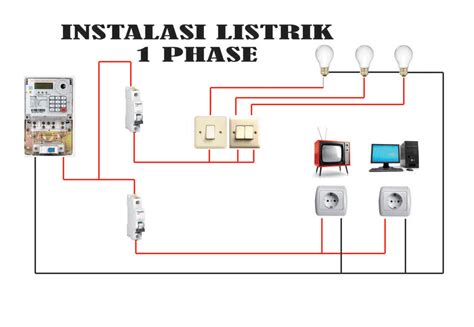 Listrik Rumah