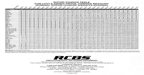 Little Dandy Rotor Chart