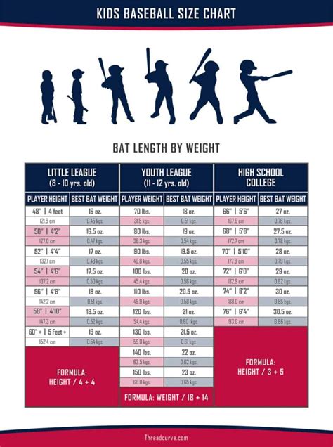 Little League Baseball Bat Size Chart