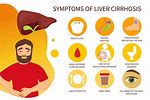 Liver Infection