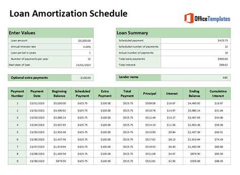 Loan Amortisation Template