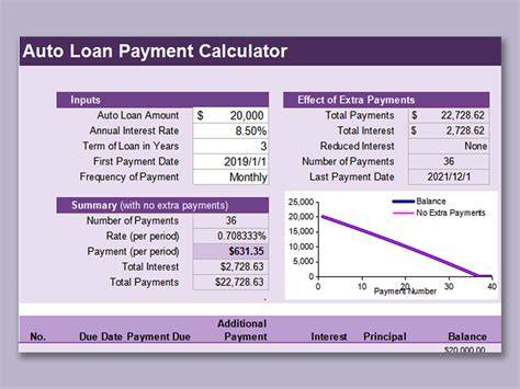 Loan Calculator Excel Template