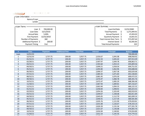 Loan Excel Template