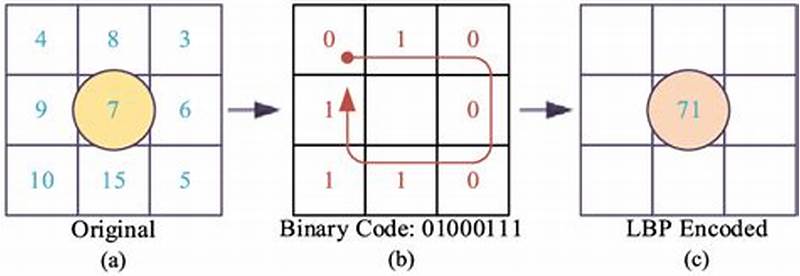 Local Binary Pattern Tutorial