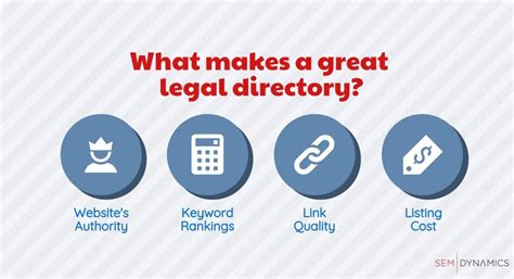 Local Directories Law Firm