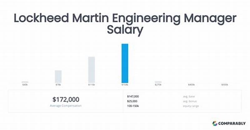 Lockheed Martin Engineering Leadership Development Program Salary