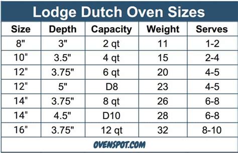 Lodge Dutch Oven Size Chart