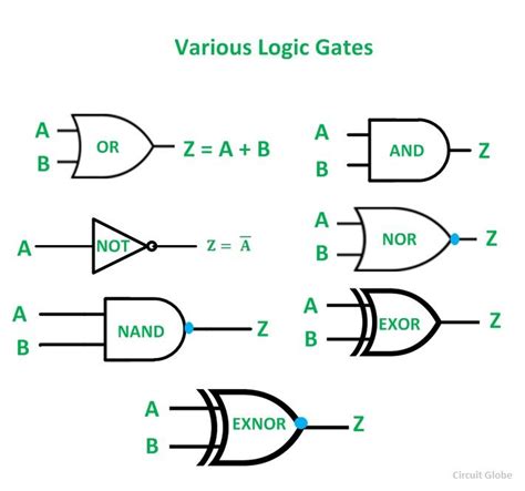 Gates Circuits