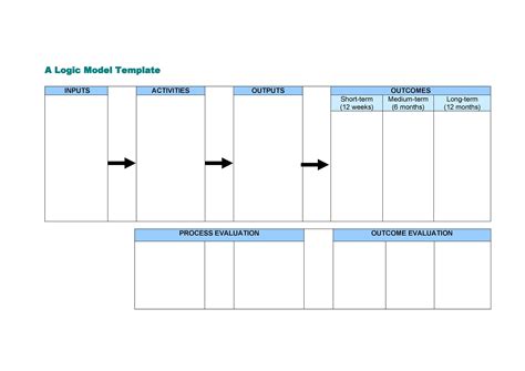 Logic Model Template