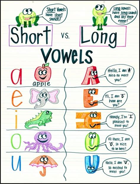 Long And Short Vowel Anchor Chart