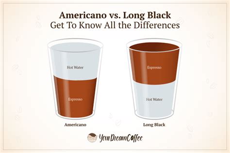 Long Black vs
