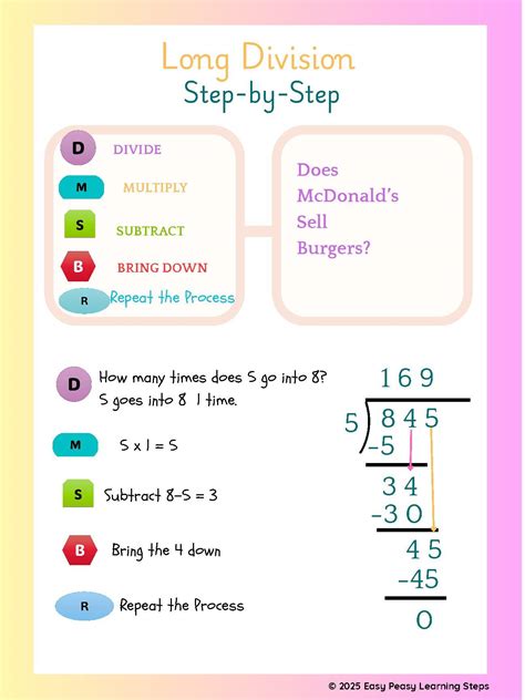 Long Division Steps Anchor Chart