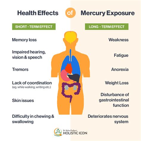Long-term effects of mercury poisoning - nervous system