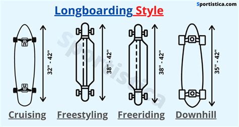 Longboard Skateboard Size Chart