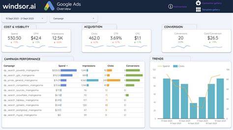 Looker Studio Google Ads Report Templates