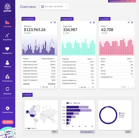 Looker Studio Templates