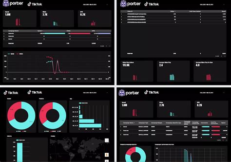 Looker Studio Templates Free