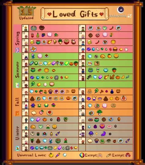 Loved Gifts Stardew Chart