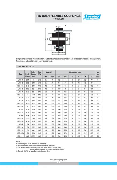 Lovejoy Pin Bush Coupling Catalogue