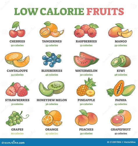 Low Calorie Fruits Chart