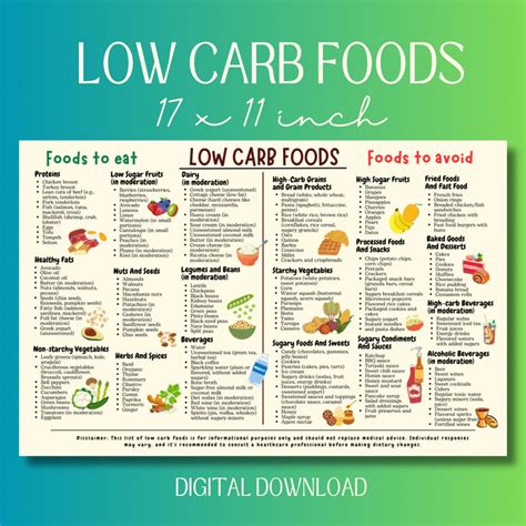 Low Carb Diet Chart