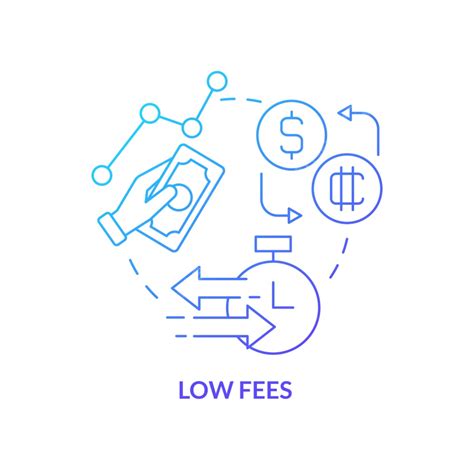 Low Fees and Minimums