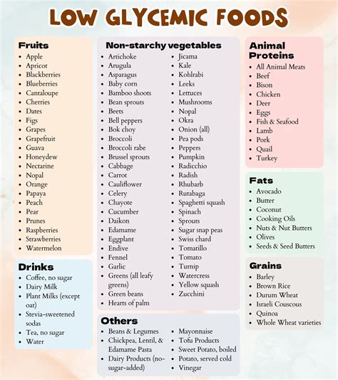 Low Glycemic Food List Printable