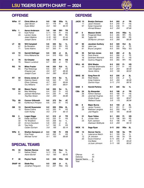 Lsu Depth Chart 2024