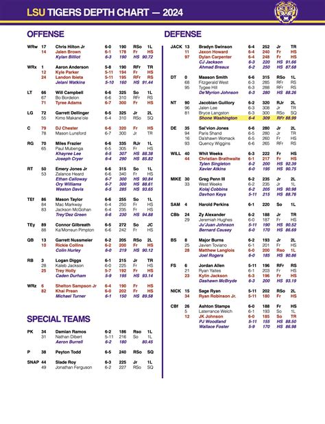Lsu Quarterback Depth Chart