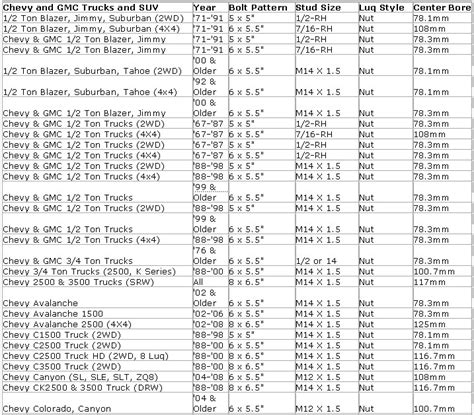 Lug Pattern Size Chart
