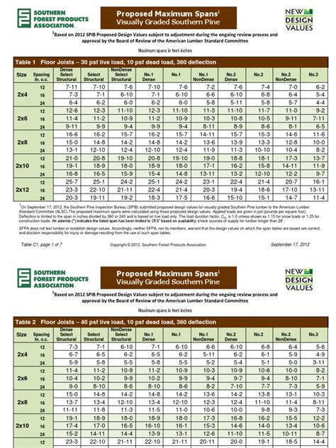 Lumber Span Chart