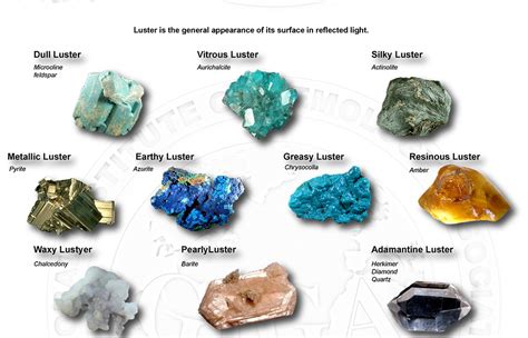 Luster Of Minerals Chart