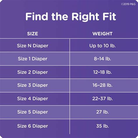 Luv Diapers Size Chart